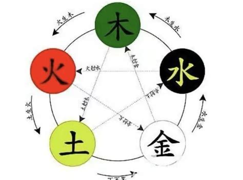 詠五行|咏字的五行属性